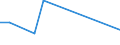 Flow: Exports / Measure: Values / Partner Country: Belgium, Luxembourg / Reporting Country: Denmark