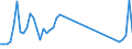 Flow: Exports / Measure: Values / Partner Country: Belgium, Luxembourg / Reporting Country: Germany