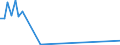 Flow: Exports / Measure: Values / Partner Country: Belgium, Luxembourg / Reporting Country: Japan
