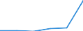 Flow: Exports / Measure: Values / Partner Country: Belgium, Luxembourg / Reporting Country: Luxembourg