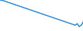 Flow: Exports / Measure: Values / Partner Country: Belgium, Luxembourg / Reporting Country: Netherlands