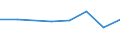 Flow: Exports / Measure: Values / Partner Country: Belgium, Luxembourg / Reporting Country: Poland