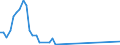 Flow: Exports / Measure: Values / Partner Country: Belgium, Luxembourg / Reporting Country: Sweden