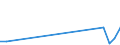 Flow: Exports / Measure: Values / Partner Country: Belgium, Luxembourg / Reporting Country: Turkey
