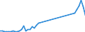 Flow: Exports / Measure: Values / Partner Country: Belgium, Luxembourg / Reporting Country: United Kingdom