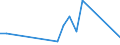 Flow: Exports / Measure: Values / Partner Country: British Indian Ocean Territory / Reporting Country: Australia
