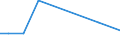 Flow: Exports / Measure: Values / Partner Country: British Indian Ocean Territory / Reporting Country: United Kingdom