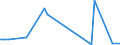 Flow: Exports / Measure: Values / Partner Country: Canada / Reporting Country: Austria
