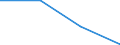 Flow: Exports / Measure: Values / Partner Country: Canada / Reporting Country: Denmark