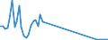Flow: Exports / Measure: Values / Partner Country: Canada / Reporting Country: Germany