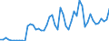 Flow: Exports / Measure: Values / Partner Country: World / Reporting Country: Austria