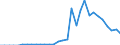 Flow: Exports / Measure: Values / Partner Country: World / Reporting Country: Belgium