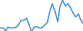 Flow: Exports / Measure: Values / Partner Country: World / Reporting Country: Canada