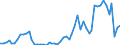 Flow: Exports / Measure: Values / Partner Country: World / Reporting Country: Denmark