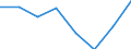 Flow: Exports / Measure: Values / Partner Country: World / Reporting Country: EU 28-Extra EU