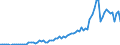 Flow: Exports / Measure: Values / Partner Country: World / Reporting Country: Canada
