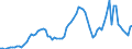 Flow: Exports / Measure: Values / Partner Country: World / Reporting Country: Australia