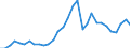 Flow: Exports / Measure: Values / Partner Country: World / Reporting Country: Belgium