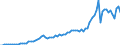 Flow: Exports / Measure: Values / Partner Country: World / Reporting Country: Canada