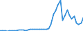 Flow: Exports / Measure: Values / Partner Country: World / Reporting Country: Chile