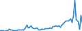 Flow: Exports / Measure: Values / Partner Country: World / Reporting Country: Australia