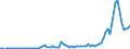 Flow: Exports / Measure: Values / Partner Country: World / Reporting Country: Austria
