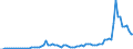 Flow: Exports / Measure: Values / Partner Country: World / Reporting Country: Canada