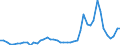 Flow: Exports / Measure: Values / Partner Country: World / Reporting Country: Chile