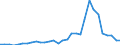 Flow: Exports / Measure: Values / Partner Country: World / Reporting Country: Czech Rep.