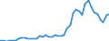 Flow: Exports / Measure: Values / Partner Country: World / Reporting Country: Chile