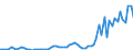 Flow: Exports / Measure: Values / Partner Country: World / Reporting Country: Finland