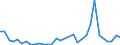 Flow: Exports / Measure: Values / Partner Country: World / Reporting Country: Hungary