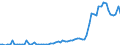 Flow: Exports / Measure: Values / Partner Country: World / Reporting Country: Japan