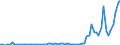 Flow: Exports / Measure: Values / Partner Country: World / Reporting Country: Netherlands