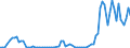 Flow: Exports / Measure: Values / Partner Country: World / Reporting Country: New Zealand