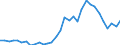 Flow: Exports / Measure: Values / Partner Country: World / Reporting Country: Poland