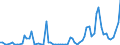 Flow: Exports / Measure: Values / Partner Country: World / Reporting Country: Portugal