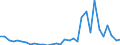 Flow: Exports / Measure: Values / Partner Country: World / Reporting Country: Slovenia