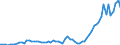 Flow: Exports / Measure: Values / Partner Country: World / Reporting Country: Spain