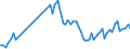 Flow: Exports / Measure: Values / Partner Country: World / Reporting Country: Switzerland incl. Liechtenstein