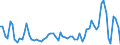 Flow: Exports / Measure: Values / Partner Country: World / Reporting Country: United Kingdom