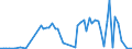Flow: Exports / Measure: Values / Partner Country: Belgium, Luxembourg / Reporting Country: Australia