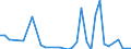 Flow: Exports / Measure: Values / Partner Country: Belgium, Luxembourg / Reporting Country: Austria