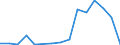 Flow: Exports / Measure: Values / Partner Country: Belgium, Luxembourg / Reporting Country: Belgium