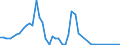 Flow: Exports / Measure: Values / Partner Country: Belgium, Luxembourg / Reporting Country: Canada