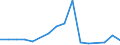 Flow: Exports / Measure: Values / Partner Country: Belgium, Luxembourg / Reporting Country: Chile