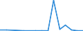 Flow: Exports / Measure: Values / Partner Country: Belgium, Luxembourg / Reporting Country: Czech Rep.