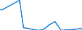 Flow: Exports / Measure: Values / Partner Country: Belgium, Luxembourg / Reporting Country: Denmark