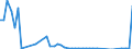 Flow: Exports / Measure: Values / Partner Country: Belgium, Luxembourg / Reporting Country: Finland