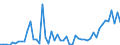Flow: Exports / Measure: Values / Partner Country: Belgium, Luxembourg / Reporting Country: France incl. Monaco & overseas